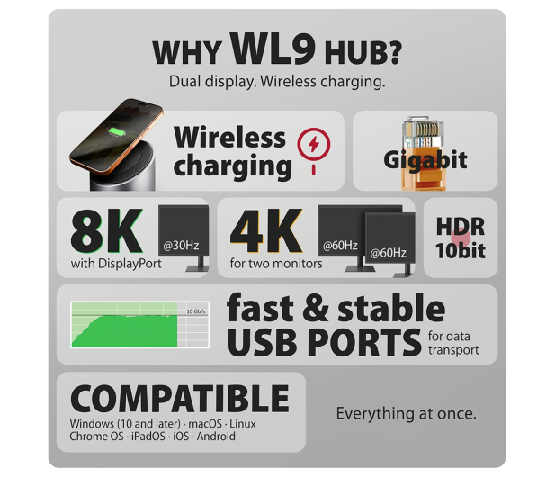Axagon HMC-WL9 USB-C 10Gbps Wireless Charging 9in1 hub - 1485464 - zdjęcie 7